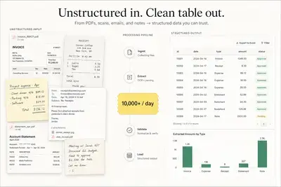 Custom system that turns documents into structured data