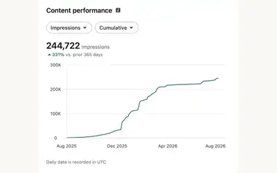 LinkedIn posting automation